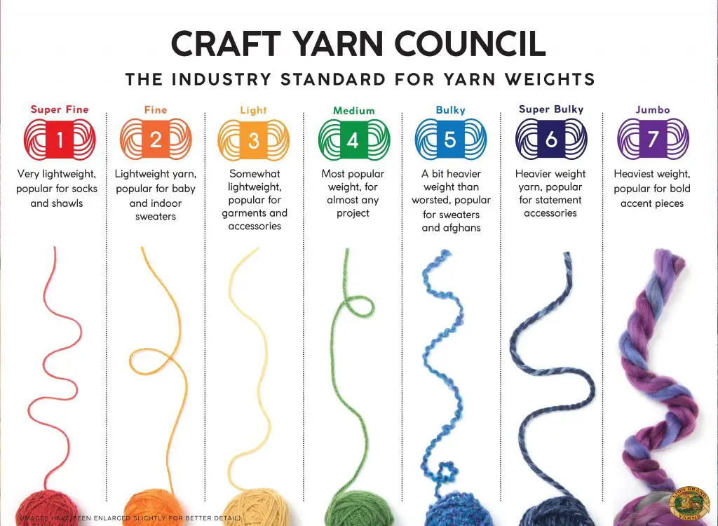 Yarn Weights Chart - Crochet 365 Knit Too